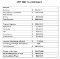 Asset Report Template] Asset And Liability Report Balance Sheet ...
