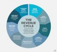 What is revenue cycle management (RCM)? - Definition from WhatIs.com