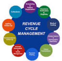 Medical Billing Outsourcing handles Revenue Cycle Management ...