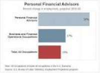 How Much Do Financial Advisors Make? – AdvisoryHQ