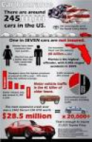 12 best insurance facts images on Pinterest | Cars, Infographics ...