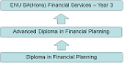 Advanced Diploma in Financial Planning - HKU SPACE: Finance and ...