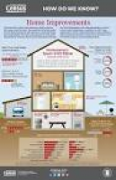 344 best Real Estate Infographics images on Pinterest | Real ...