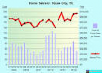 Texas City, Texas (TX 77590) profile: population, maps, real ...
