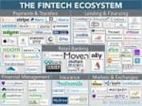 Technology Is Changing The Financial Services Industry - Business ...