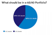 A new approach to a 60/40 portfolio | Financial Planning
