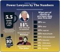 Power Lawyers 2017: Hollywood's Top 100 Attorneys | Hollywood Reporter