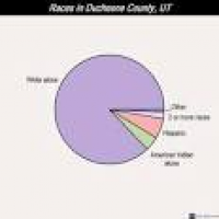 Duchesne County, Utah detailed profile - houses, real estate, cost ...