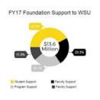 About Us - Wichita State University Foundation - Wichita State ...