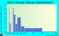 Deltaville, Virginia (VA 23043) profile: population, maps, real ...