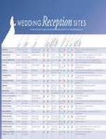 Wedding Reception Chart Richmond, VA by Richmond Magazine - issuu