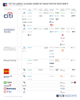 Visualizing Where Major US Banks Have Invested in Fintech