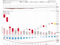 Amtrust Financial Services Inc (NASDAQ:AFSI) Stock Price Down as ...