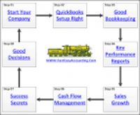 QuickBooks Checklist For Your Construction Company Tax Preparation