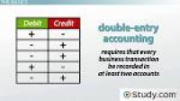 Understanding Debits and Credits in Accounting - Video & Lesson ...