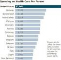 united states healthcare statistics memes - Google Search ...